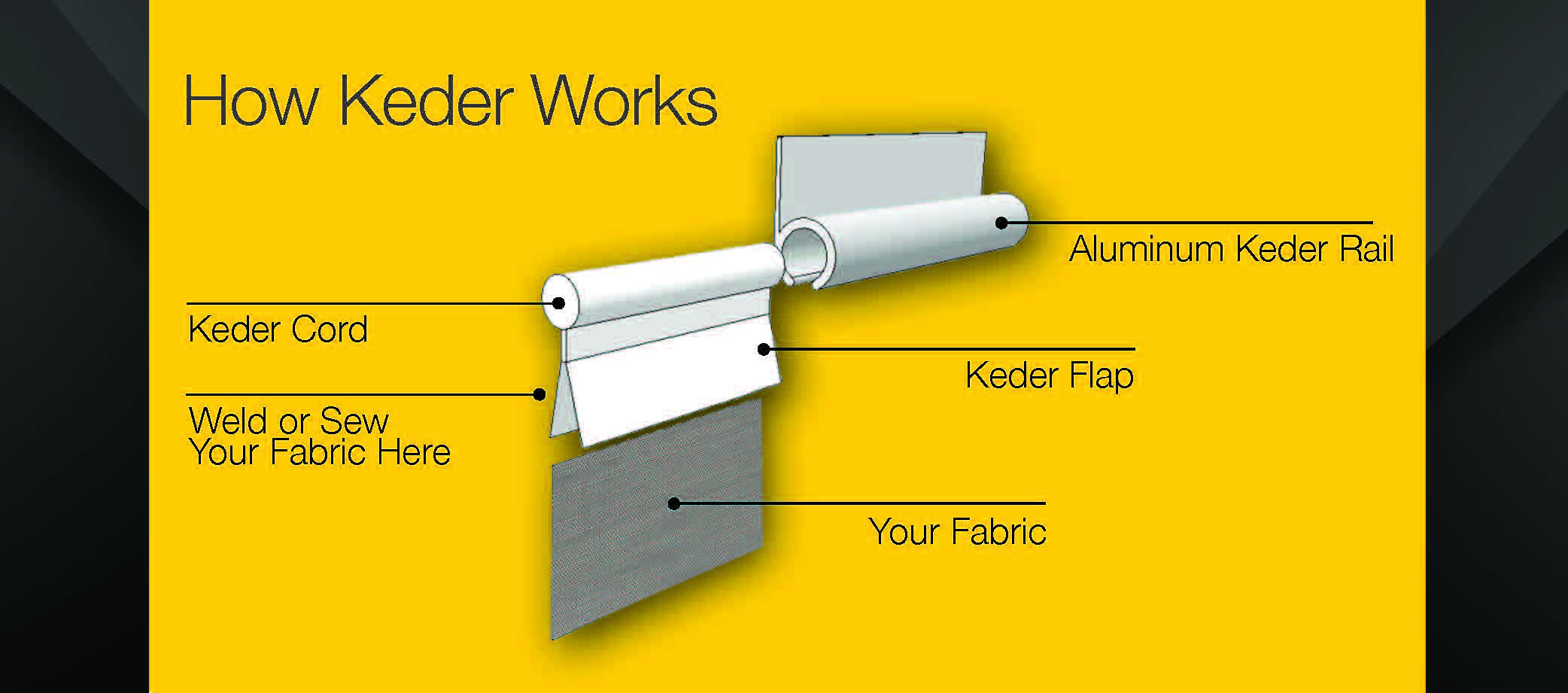 Keder Solutions - Extrusions - 7265 South 1st Street, Oak Creek